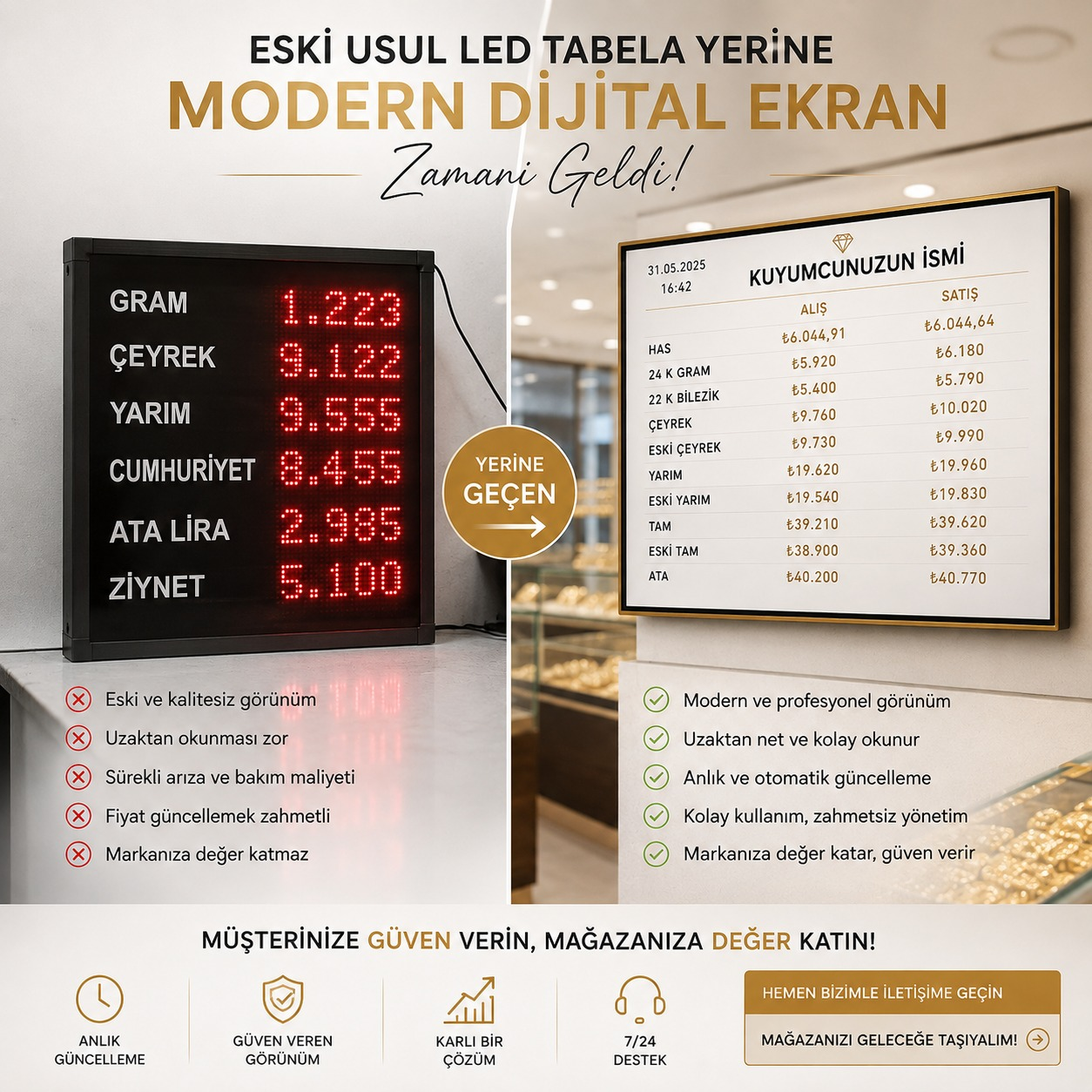 Eski LED tabela ile modern Ceremy fiyat ekranı karşılaştırması