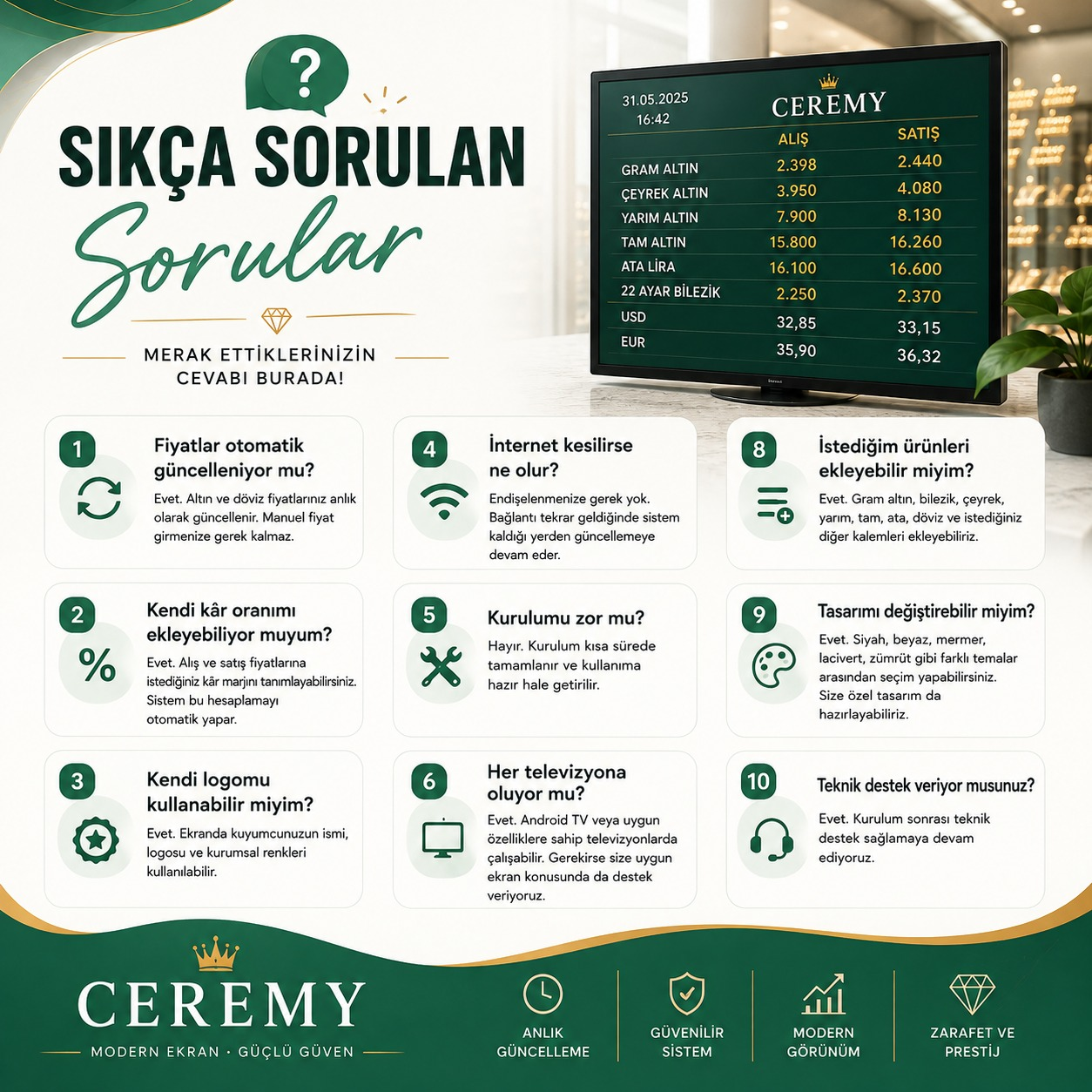 Ceremy dijital fiyat ekranları hakkında sık sorulan sorular